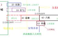 云南古滇国：西王母的神秘属地