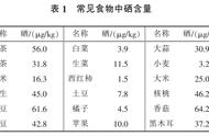 茶树的神奇之处：吸收和富集硒元素的能力